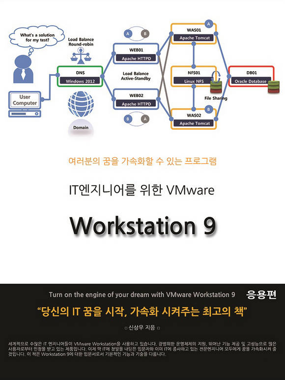 ITϾ  VMware Workstation 9 