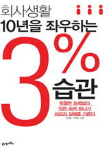ȸȰ 10 ¿ϴ 3% 
