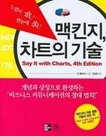 ��Ų��, ��Ʈ�� ���