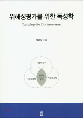 ���ؼ��򰡸� ���� ������