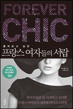 ���ĺ��� ���� ������ ���ڵ��� ����